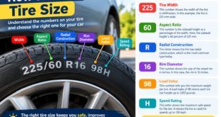 How to Read Tire Size