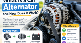 What Is a Car Alternator and How Does It Work