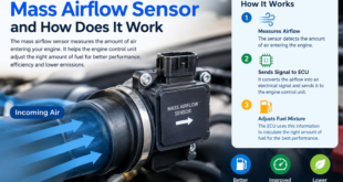 What Is a Mass Airflow Sensor and How Does It Work